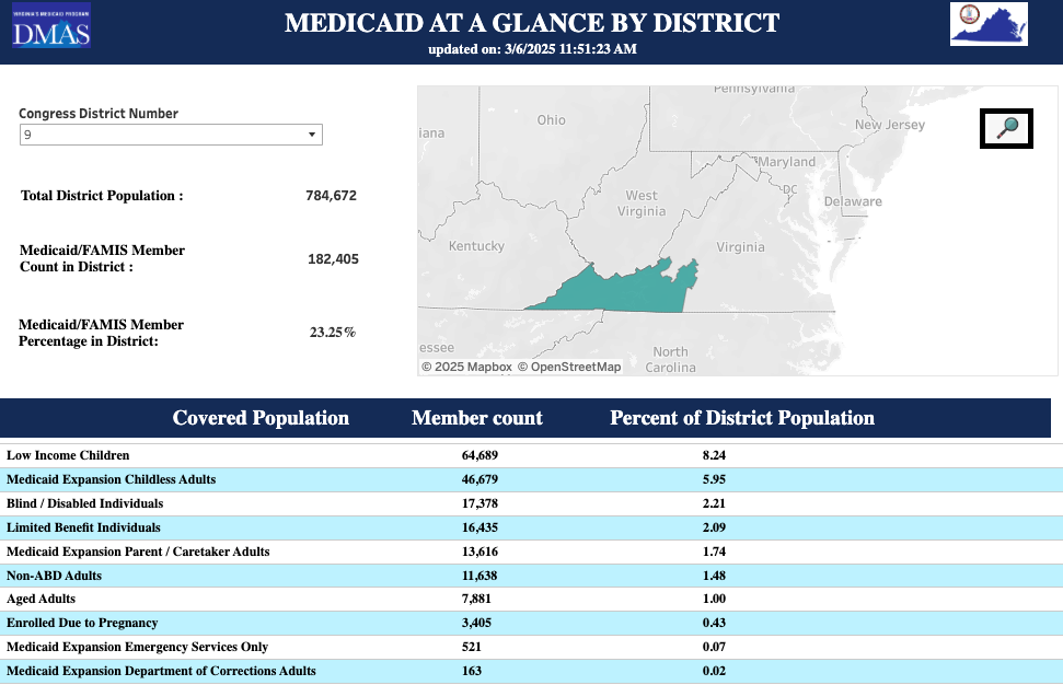 medicaid chart